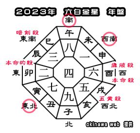 吉凶方位 2023|2023年の吉方位凶方位 無料計算ツール